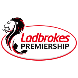 Ladbrokes Premier League Players Ads are Banned
